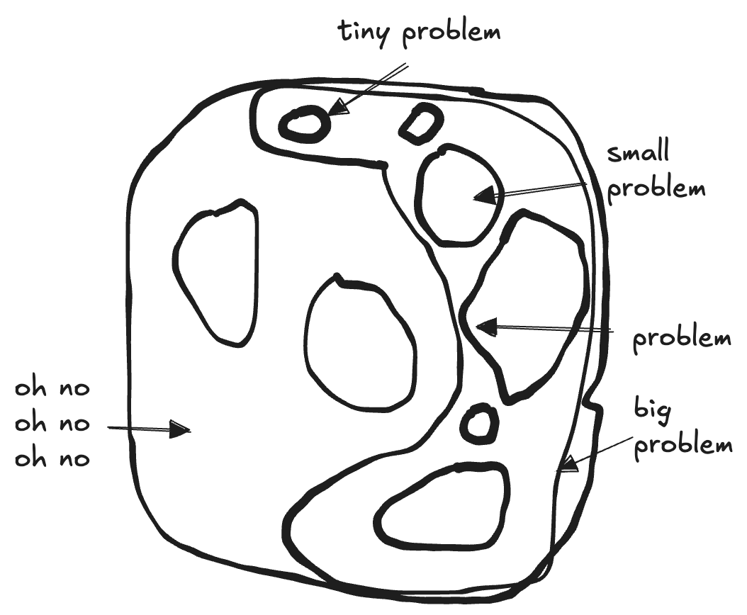 In reality, we often face combined problems, where a bunch of small and medium sized issues turn into a horrible mess together