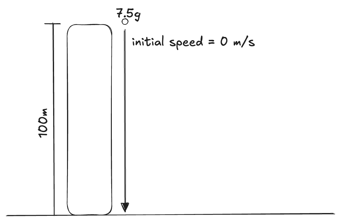 Simplified Model of a coin falling from a tower