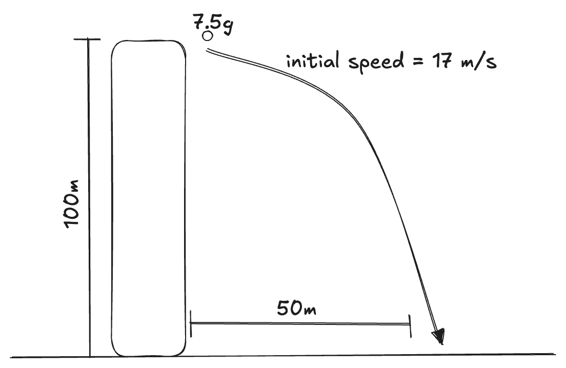 Slightly more complex model of a coin being thrown from a tower